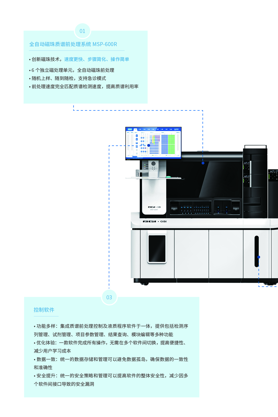 全自動質(zhì)譜一體機(jī)解決方案 GBI LINE-MS2600